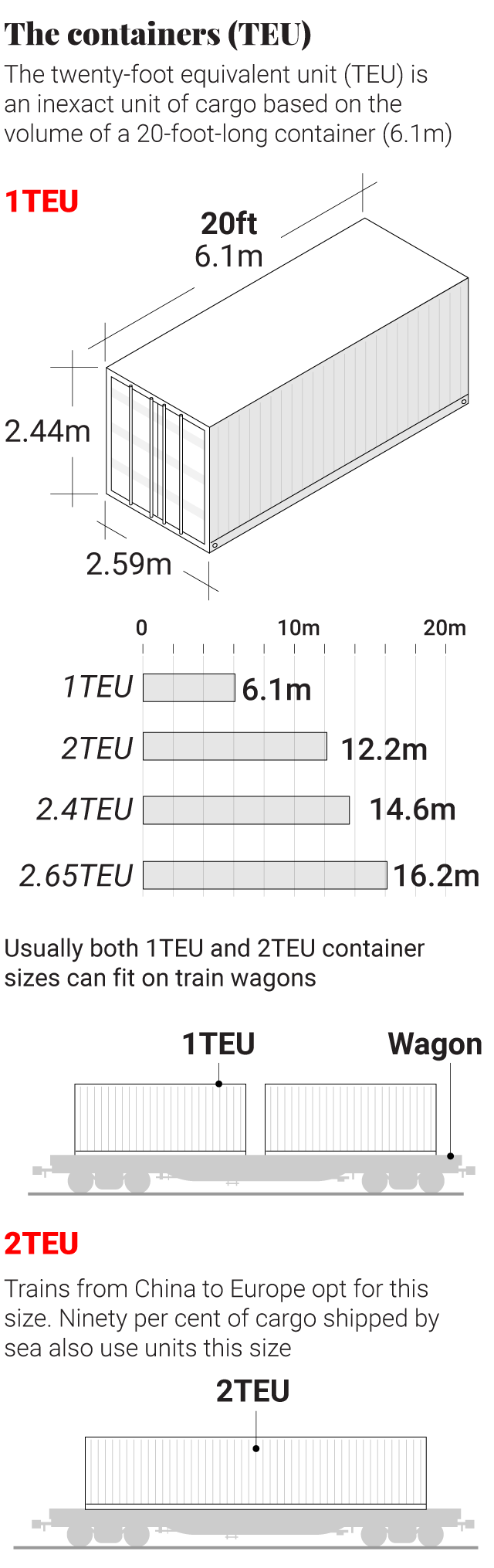 TEU containers