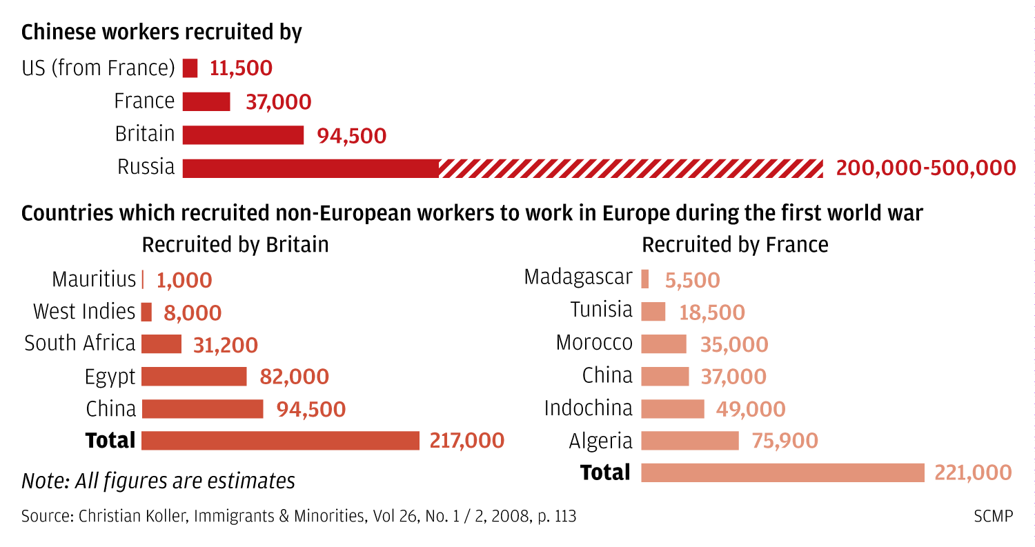 Countries which recurited non-European workers to work in Europe during the first world war