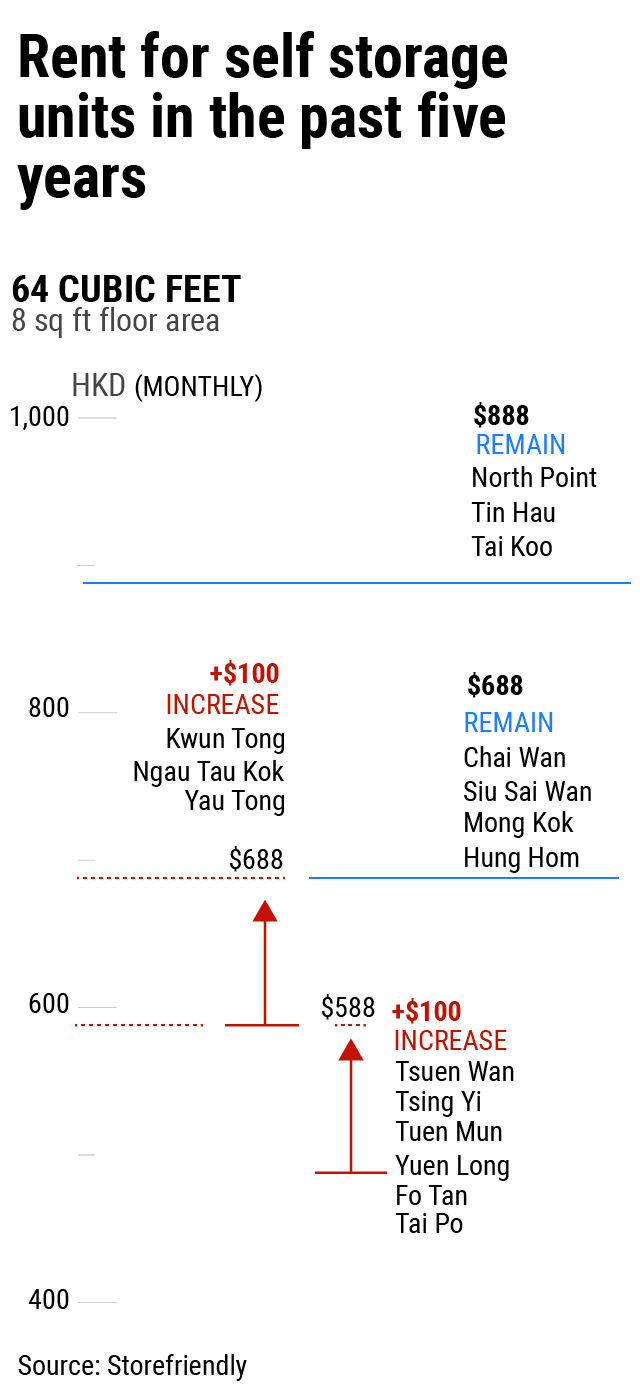 Rent storage units in Hong Kong