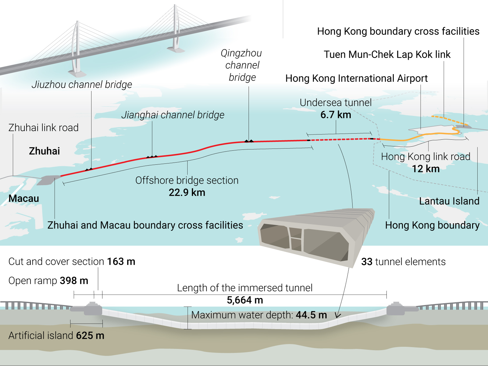 Hasil gambar untuk hongkong zhuhai macau bridge