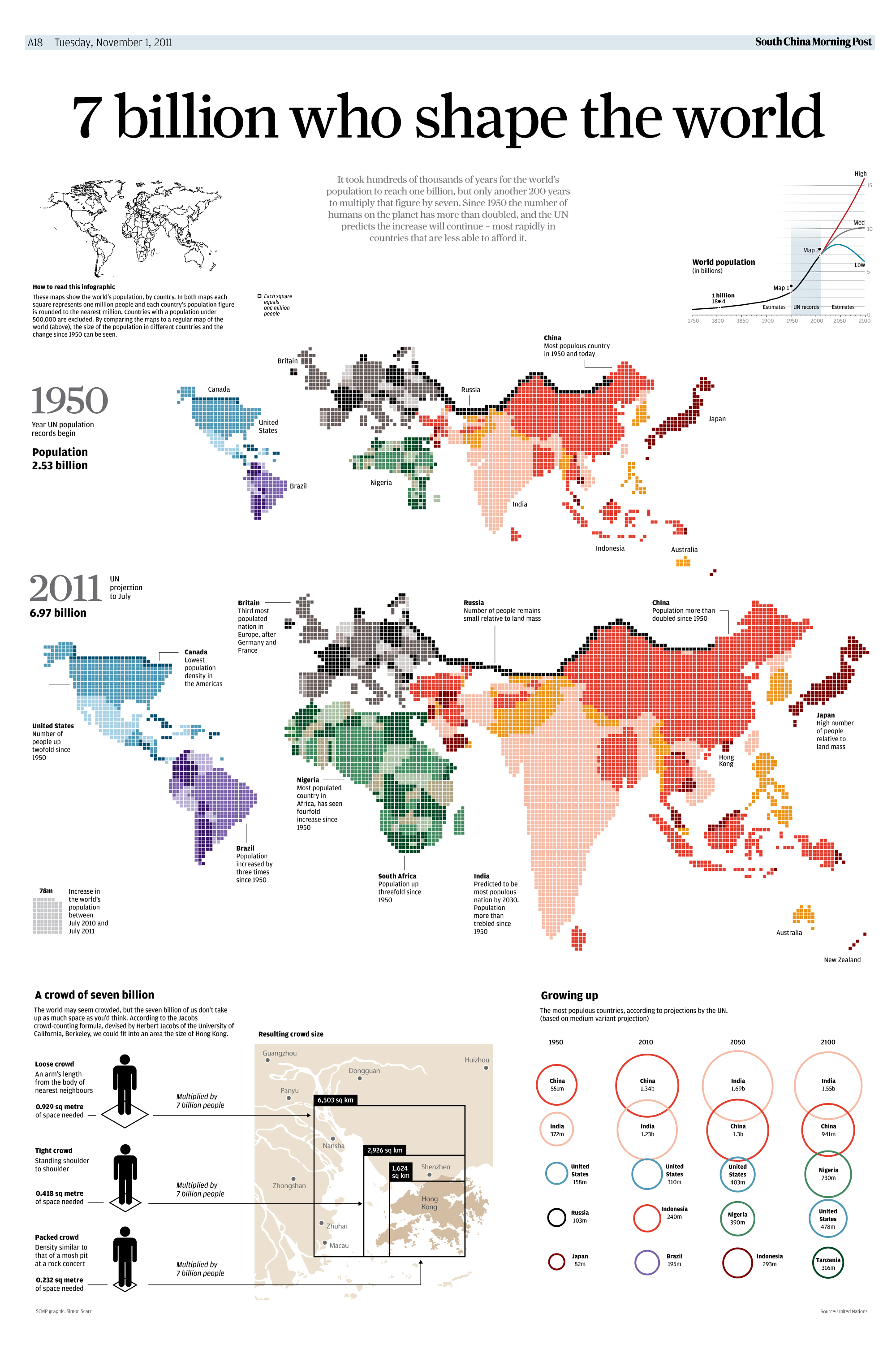 7 billion who shape the world