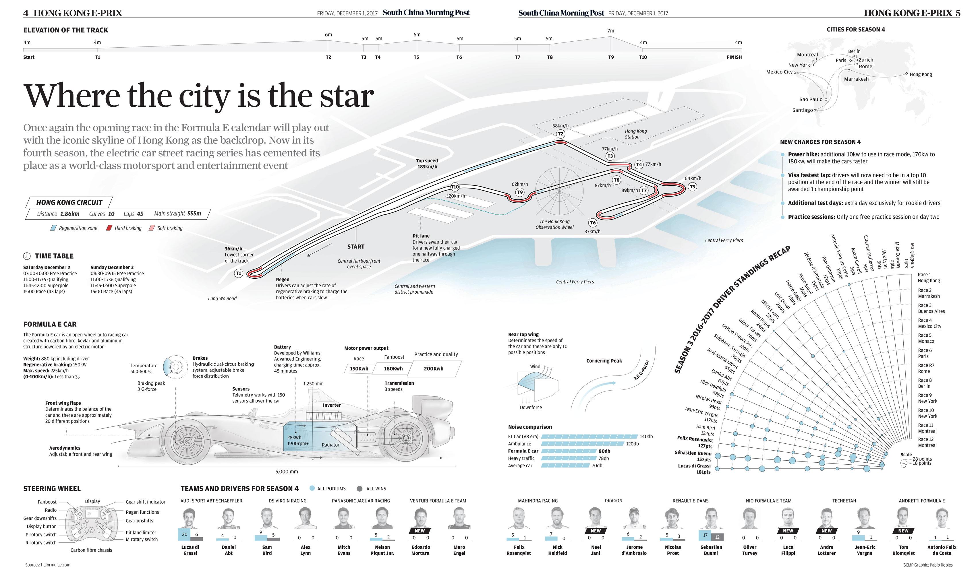 South China Morning Post Graphics South China Morning Post Graphics