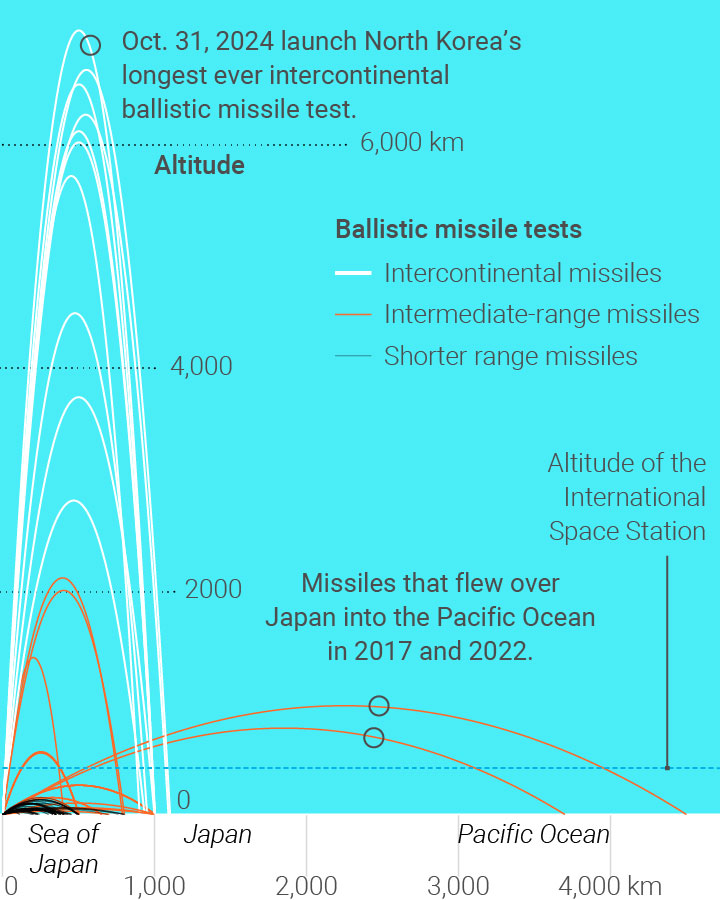 North Korea says record test was new Hwasong-19 long-range missile | South  China Morning Post