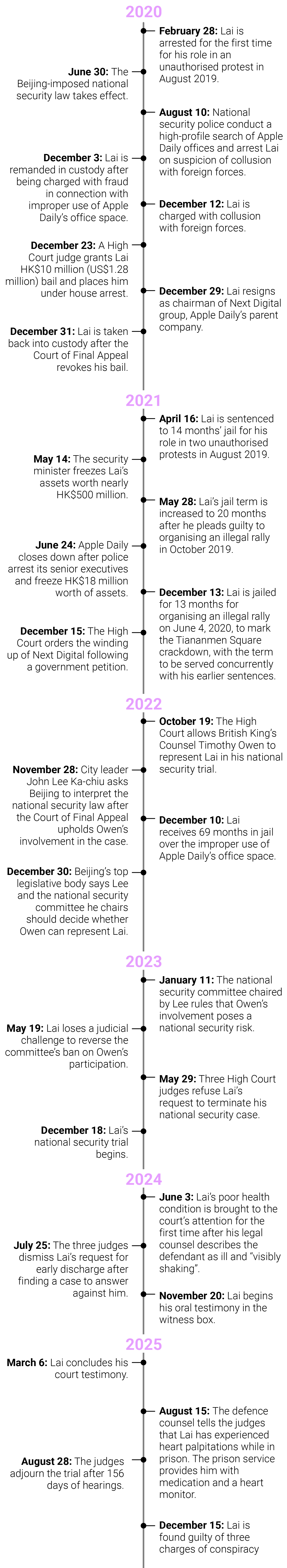 Graphics Embed | SCMP