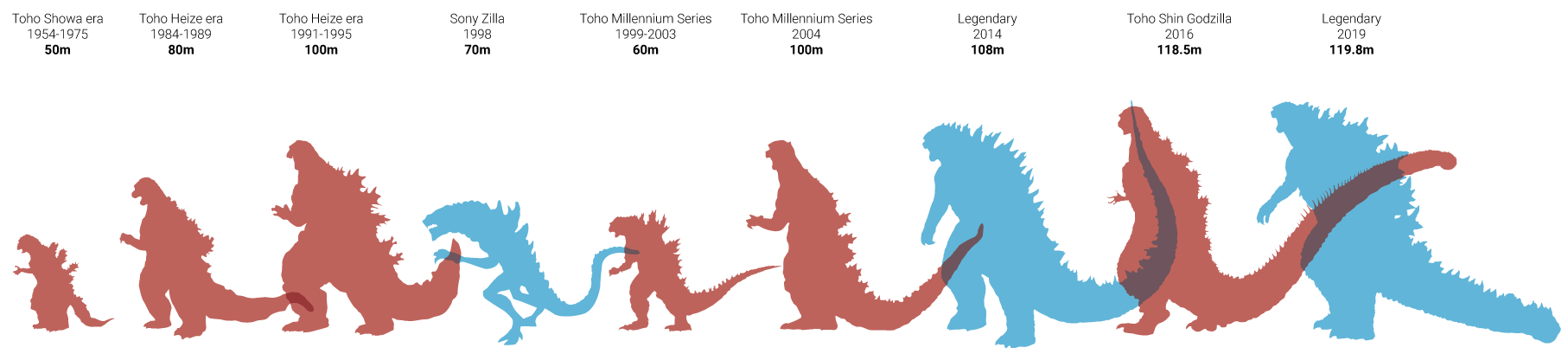 Godzilla Evolution Of A Monster