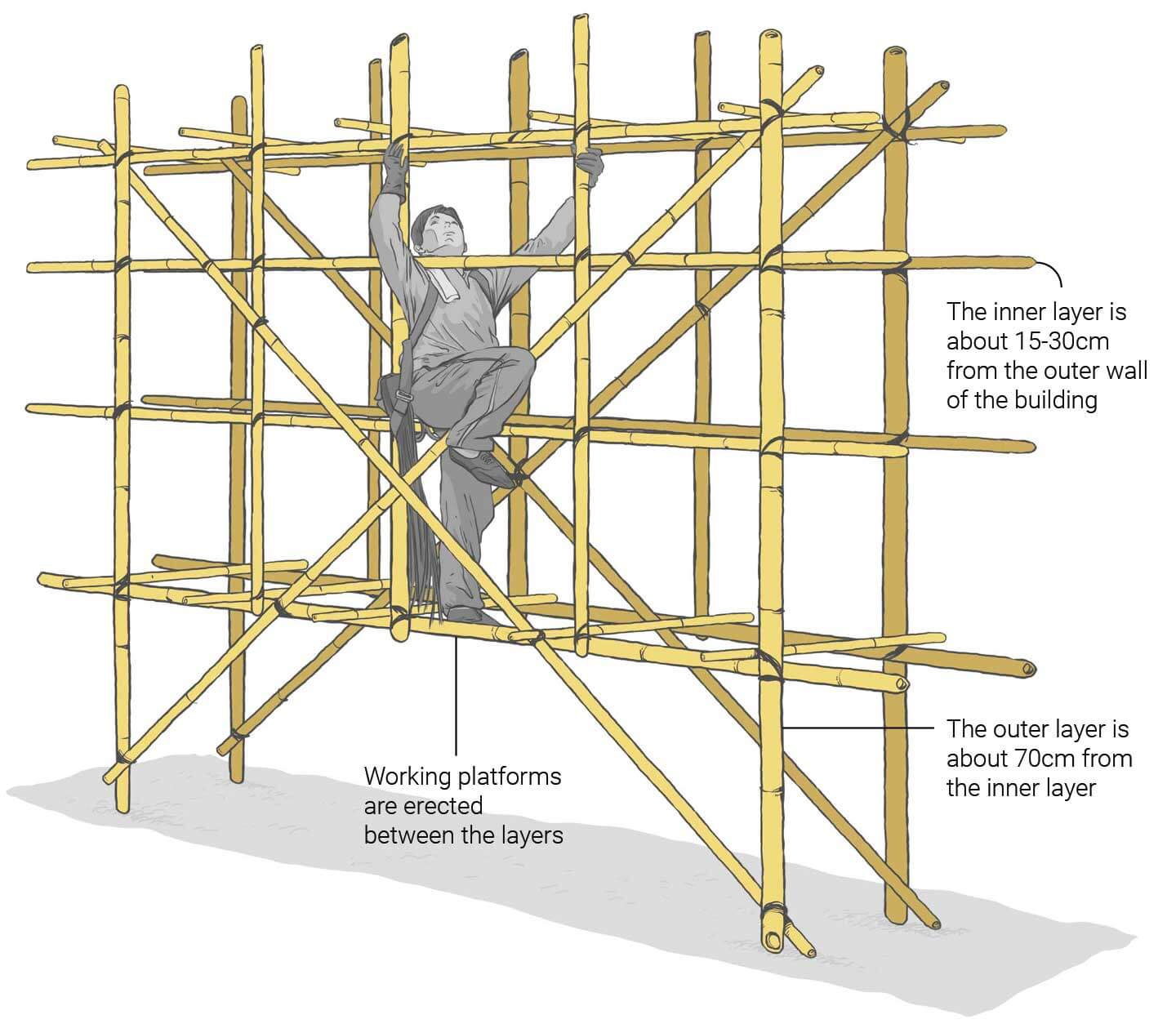 Why Hong Kong uses bamboo scaffolding, and meet the spidermen who