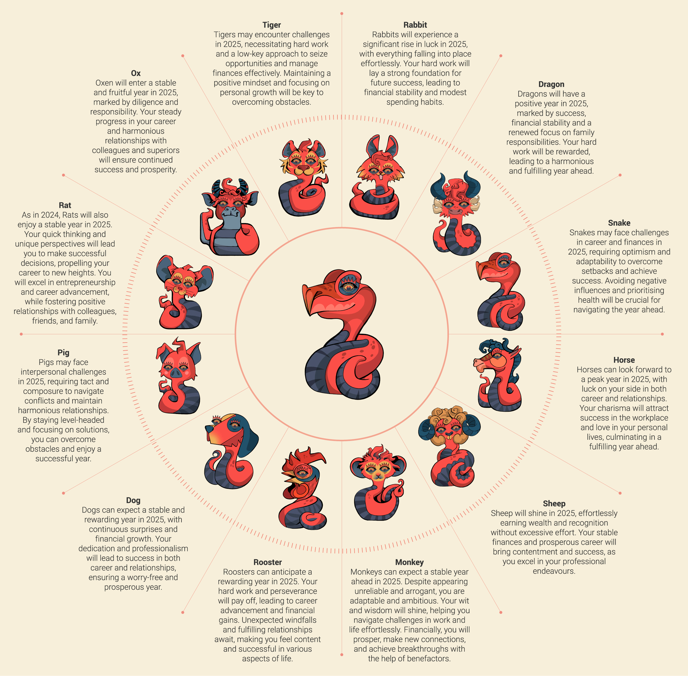 Chinese zodiac illustration
