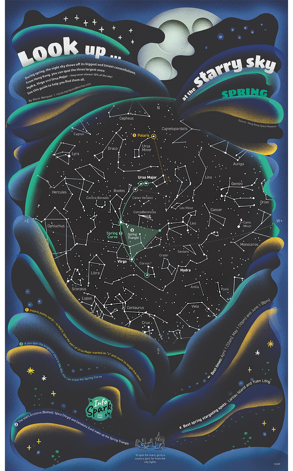 <b><big>1º Look up at the starry sky</big></b><br><br><br><i>By Rocio Marquez</i><br><br><div class='mbhd'>During spring, the night sky shows off its biggest and tiniest constellations. From Hong Kong, you can spot the three largest ones: Hydra, Virgo and Ursa Major – <i>they cover almost 10% of the sky!</i> Use this guide to help you find them all.</div><div class='mbsh'><big><big>⤢</big></big> Pinch to zoom</div><br>
              <div class='mbhd'><a href=https://www.scmp.com/yp/spark/stories/article/3307965/infospark-look-and-spot-these-constellations-notable-star-formations-night-sky target='_blank' style='color: #0084ff'><i>Link to article</i></a></div>
              <div class='mbsh2'><a href=https://www.scmp.com/yp/spark/stories/article/3307965/infospark-look-and-spot-these-constellations-notable-star-formations-night-sky target='_blank' style='color: #0084ff'><i>Link to article</i></a></div>