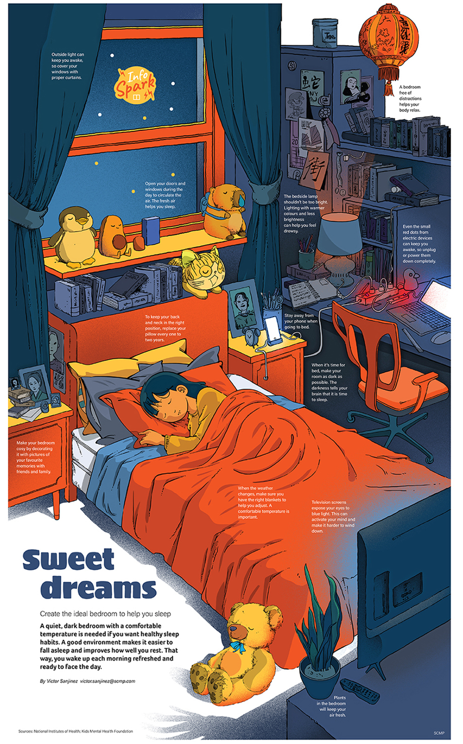 <b><big>3º Sweet dreams</big></b><br><br><br><i>By Victor Sanjinez</i><br><br><div class='mbhd'>A quiet, dark bedroom with a comfortable temperature is needed if you want healthy sleep habits. A good environment makes it easier to fall asleep and improves how well you rest.That way, you wake up each morning refreshed and ready to face the day.</div><div class='mbsh'><big><big>⤢</big></big> Pinch to zoom</div><br>
              <div class='mbhd'><a href=https://www.scmp.com/yp/spark/stories/article/3293561/infospark-tips-creating-perfect-sleep-environment target='_blank' style='color: #0084ff'><i>Link to article</i></a></div>
              <div class='mbsh2'><a href=https://www.scmp.com/yp/spark/stories/article/3293561/infospark-tips-creating-perfect-sleep-environment target='_blank' style='color: #0084ff'><i>Link to article</i></a></div>