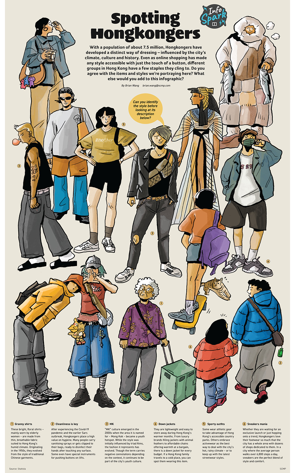 <b><big>10º Spotting Hongkongers</big></b><br><br><br><i>By Brian Wang</i><br><br><div class='mbhd'>With a population of about 7.5 million, Hongkongers have developed a distinct way of dressing - influenced by the city's climate, culture and history. Even as online shopping has made any style accessible with just the houch of a button, different groups in Hong Kong have a few staples they cling to. Do you agree with the items and styles we're portraying here? What else would you add to this infographic?</div><div class='mbsh'><big><big>⤢</big></big> Pinch to zoom</div><br>
              <div class='mbhd'><a href=https://www.scmp.com/yp/spark/stories/article/3314675/infospark-hong-kong-where-vibrant-styles-collide-reflecting-culture-and-flair target='_blank' style='color: #0084ff'><i>Link to article</i></a></div>
              <div class='mbsh2'><a href=https://www.scmp.com/yp/spark/stories/article/3314675/infospark-hong-kong-where-vibrant-styles-collide-reflecting-culture-and-flair target='_blank' style='color: #0084ff'><i>Link to article</i></a></div>