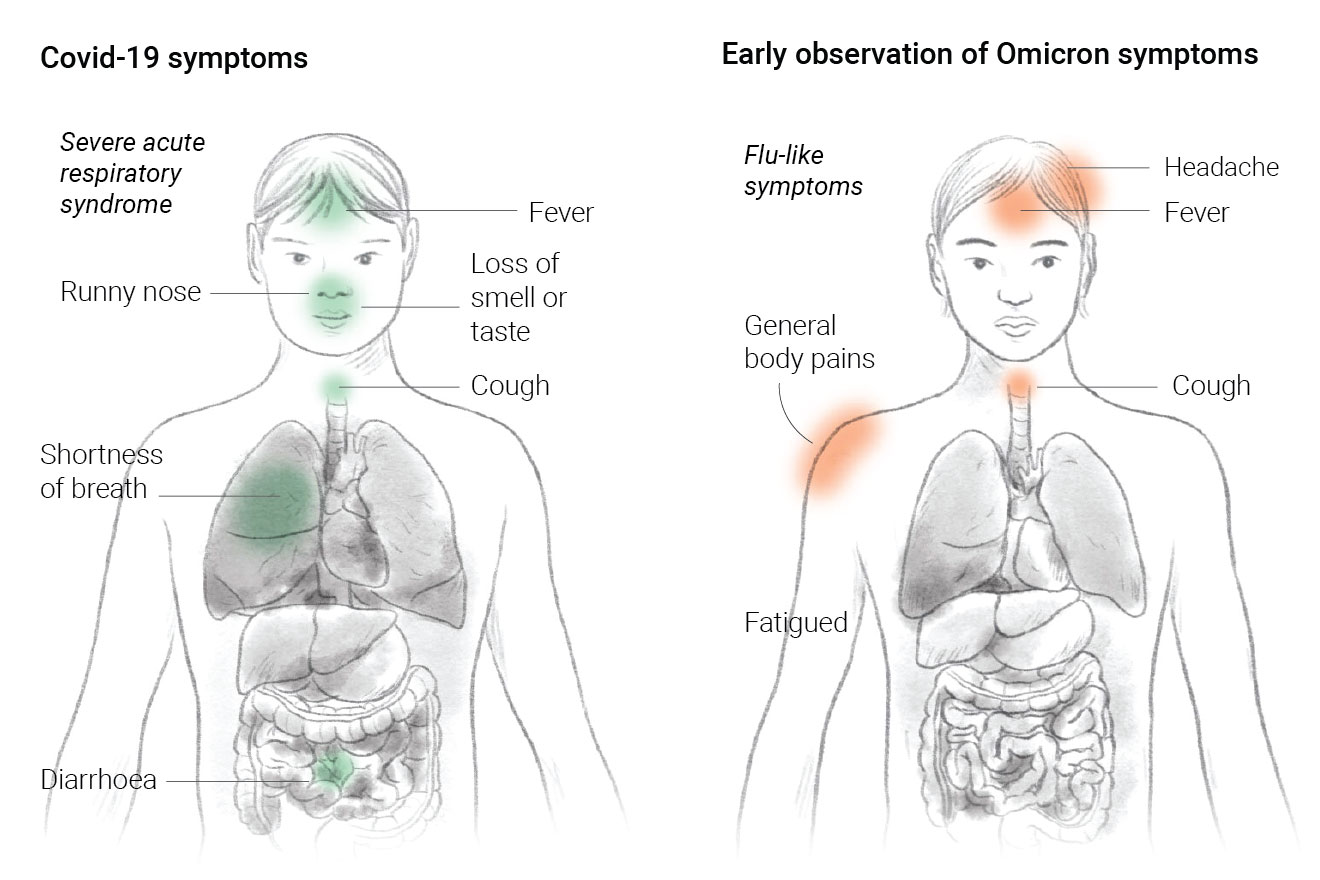 Omicron variant visual guide symptoms, cases, spread map and travel