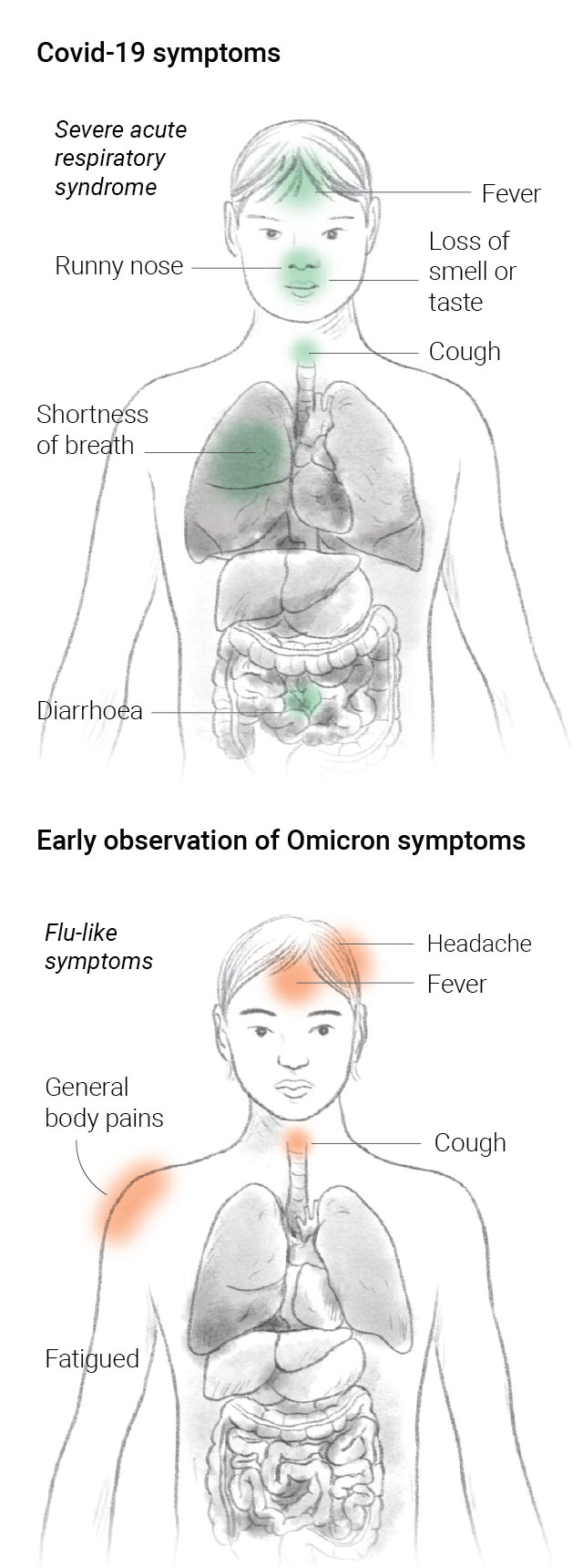 Omicron variant visual guide symptoms, cases, spread map and travel