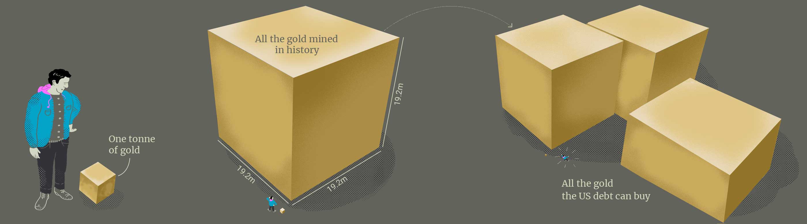 America's debt: what US$31 trillion looks like, visually explained