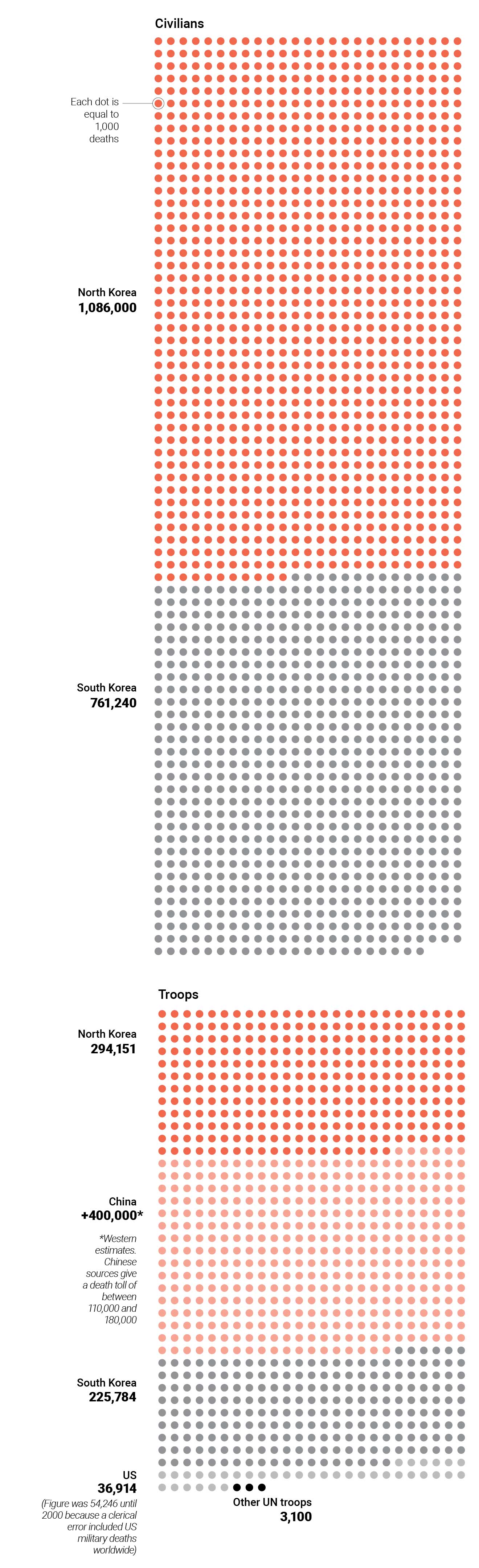 the-korean-war-visually-explained-history-maps-casualties-military