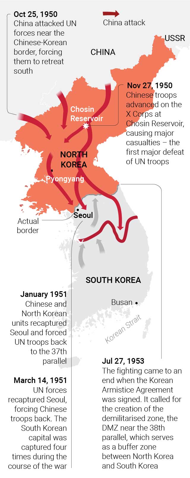 The Korean war visually explained: history, maps, casualties, military ...