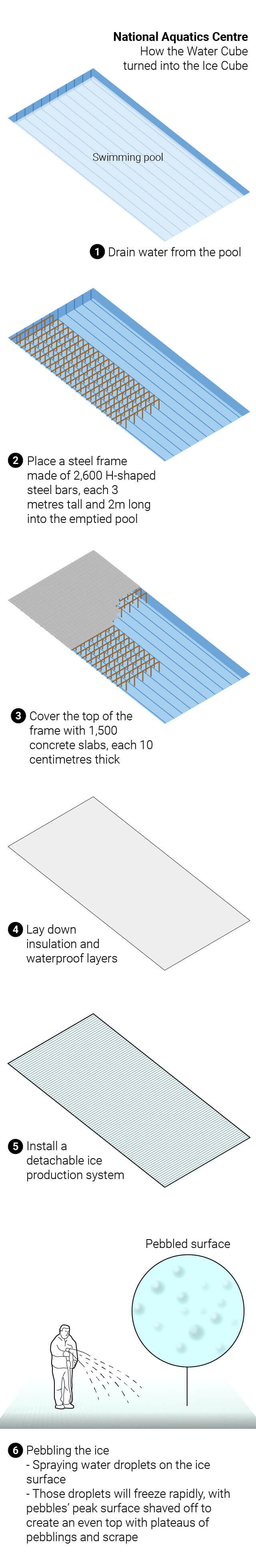 Visual guide to Beijing Winter Olympics 2022: map, venues and precautions