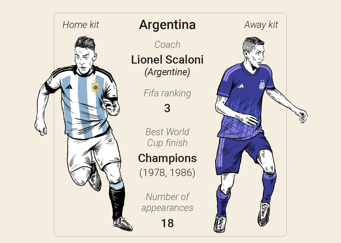 FIFA World Cup 2022 Qatar Brazil Team History Road Map Full SQUAD