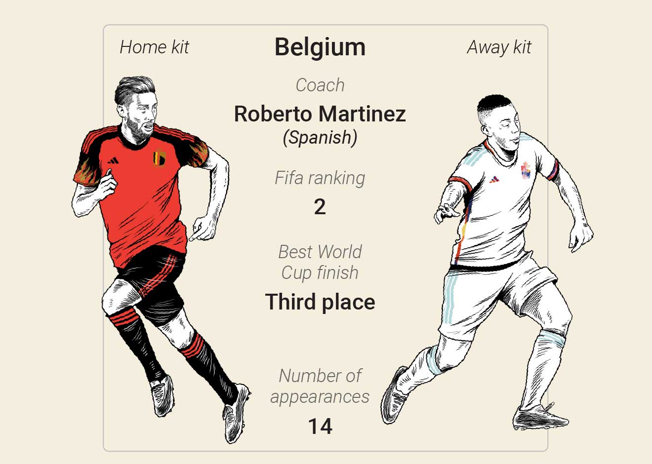 SOCCER: FIFA Qatar World Cup mascot infographic