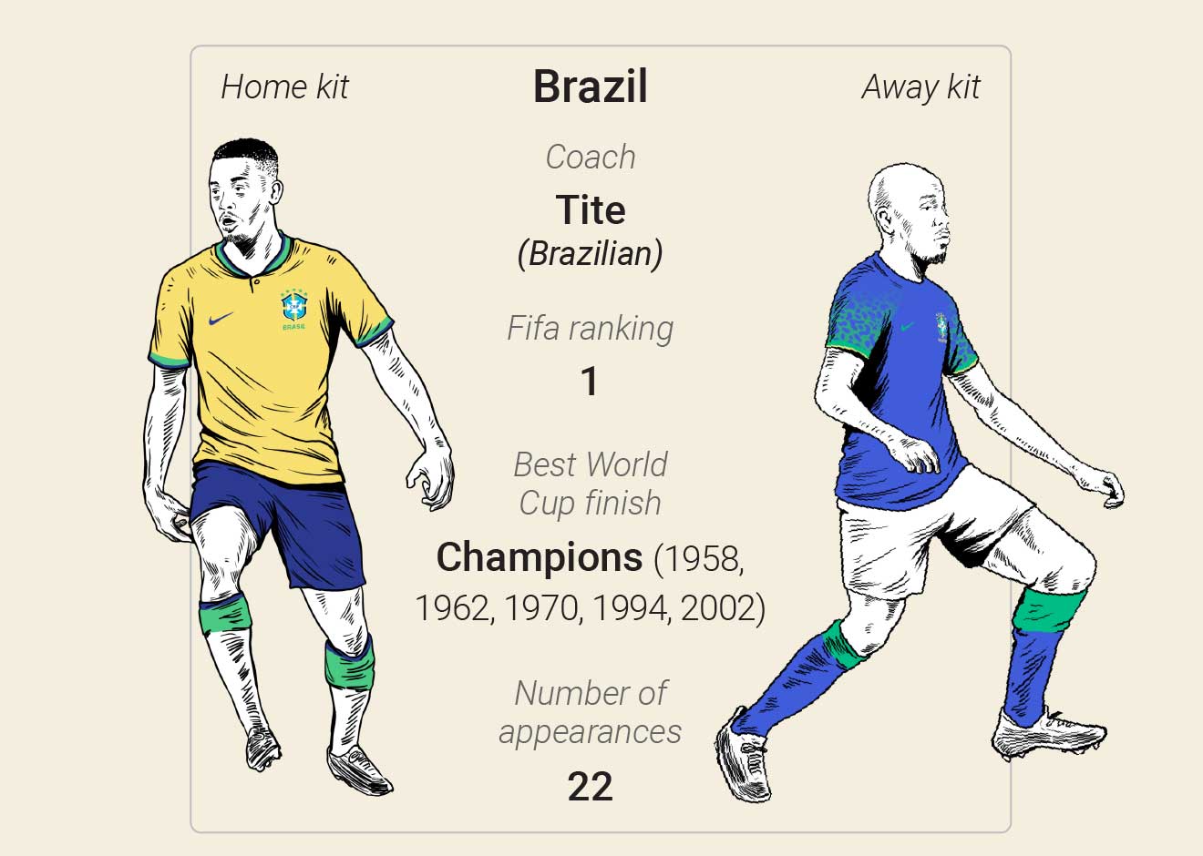 SOCCER: FIFA World Cup 2022 match schedule (1) infographic