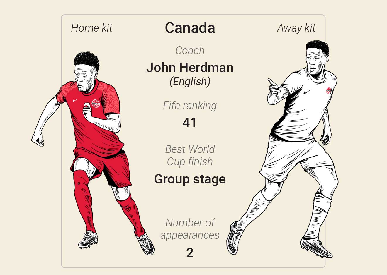 Explaining La'eeb: The first digitised mascot in World Cup history