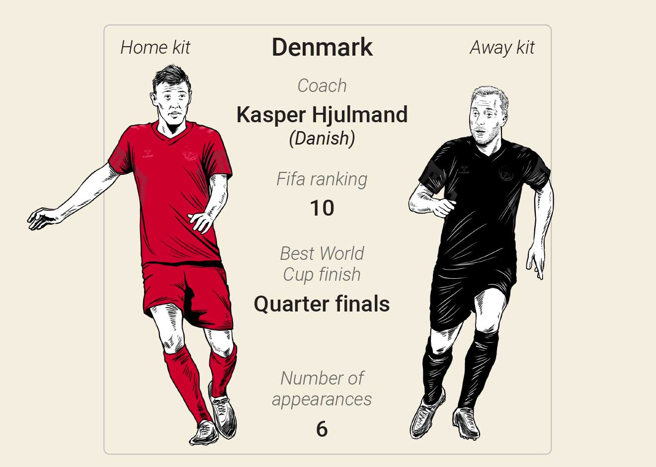 SOCCER: FIFA World Cup 2022 match schedule (1) infographic