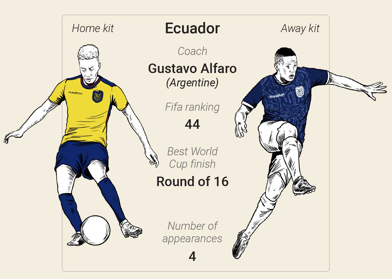 SOCCER: FIFA World Cup 2022 match schedule (1) infographic