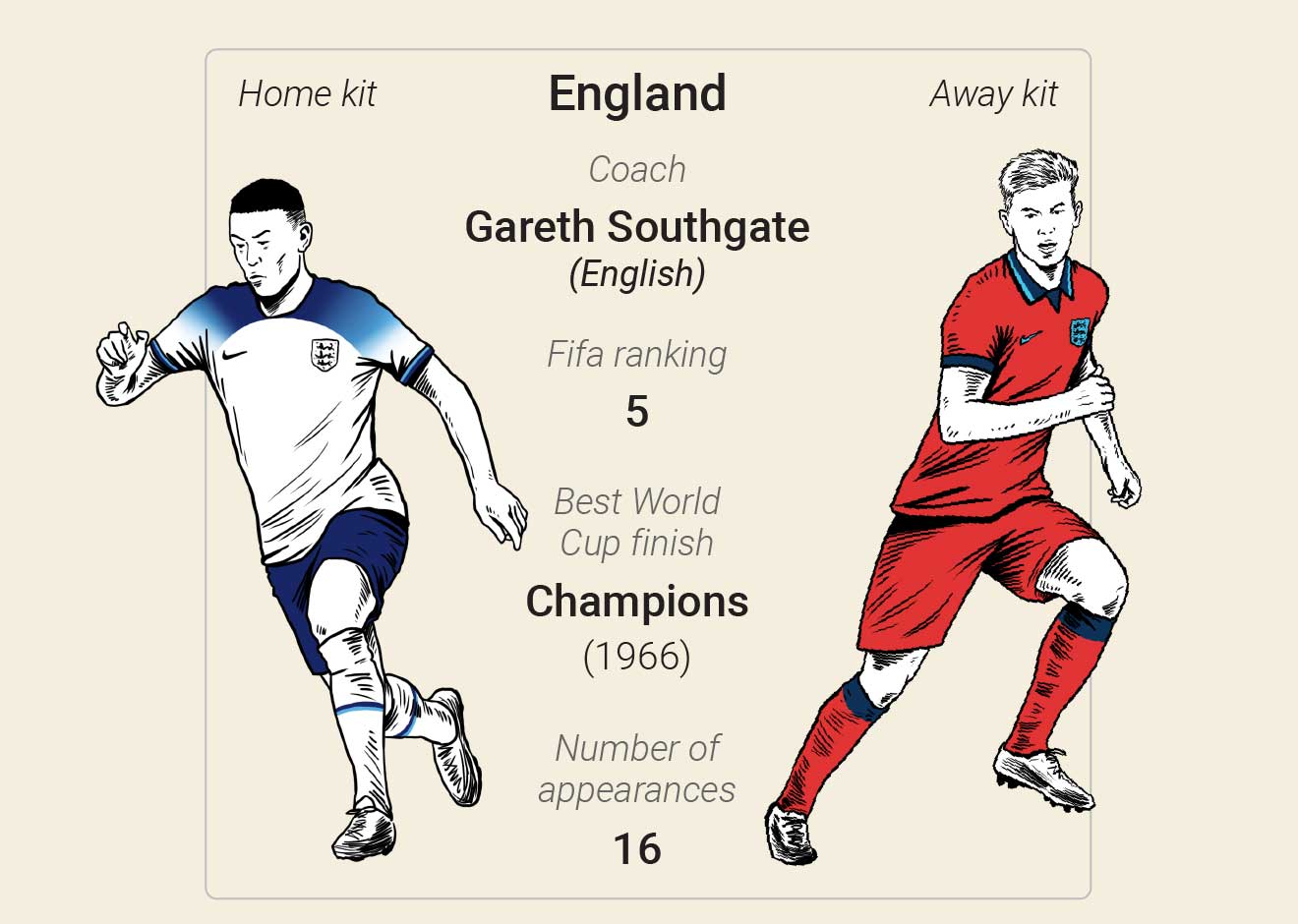 SOCCER: World Cup winners and finalists infographic