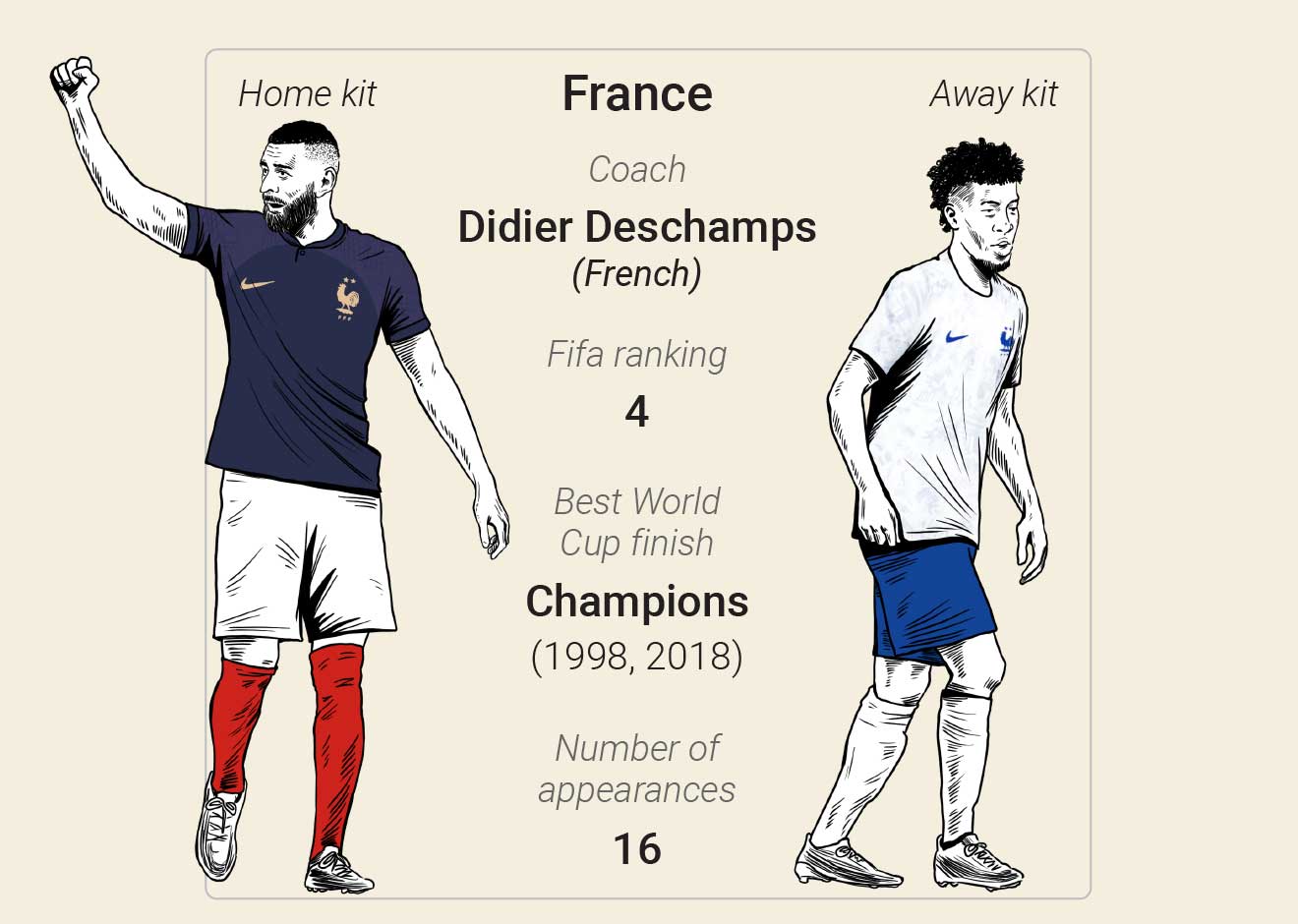 SOCCER: World Cup winners and finalists infographic