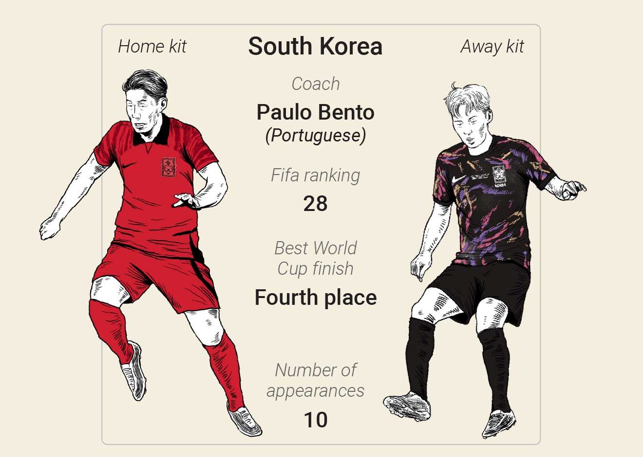 South Korea World Cup 2022 results, squad list, fixtures and