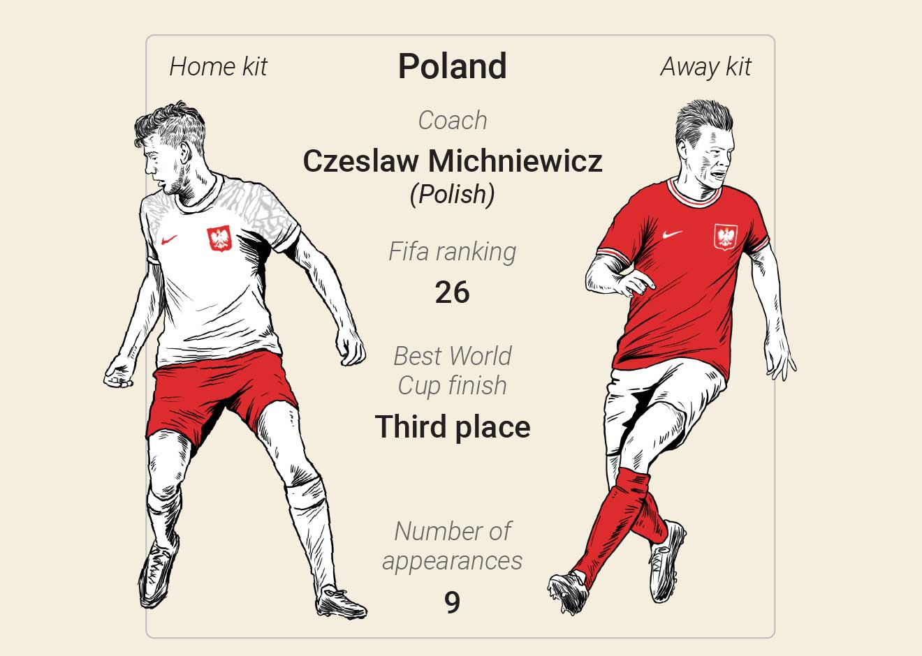 SOCCER: FIFA World Cup 2022 match schedule (1) infographic