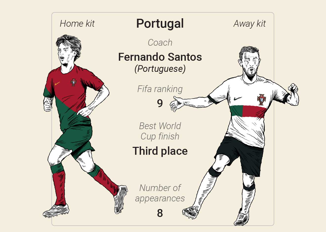 SOCCER: FIFA World Cup 2022 match schedule (1) infographic