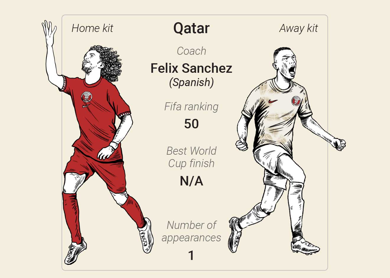 SOCCER: FIFA World Cup 2022 match schedule (1) infographic