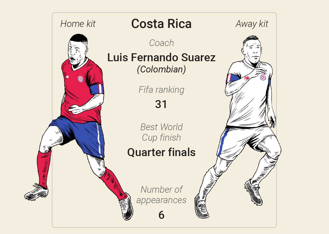 SOCCER: FIFA World Cup 2022 match schedule (1) infographic