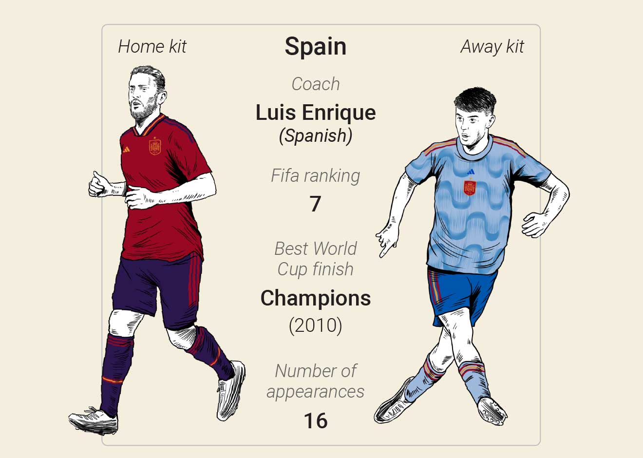 SOCCER: World Cup winners and finalists infographic