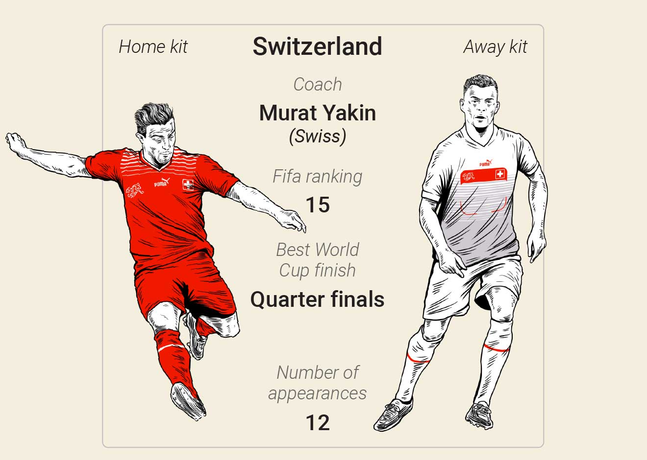 SOCCER: FIFA World Cup 2022 match schedule (1) infographic