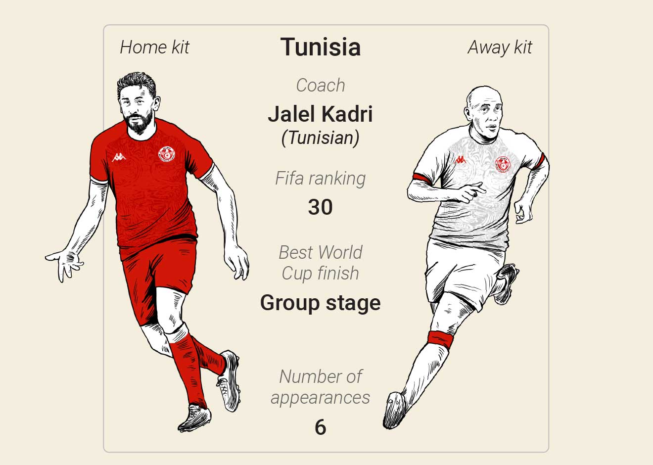 SOCCER: FIFA World Cup 2022 match schedule (1) infographic