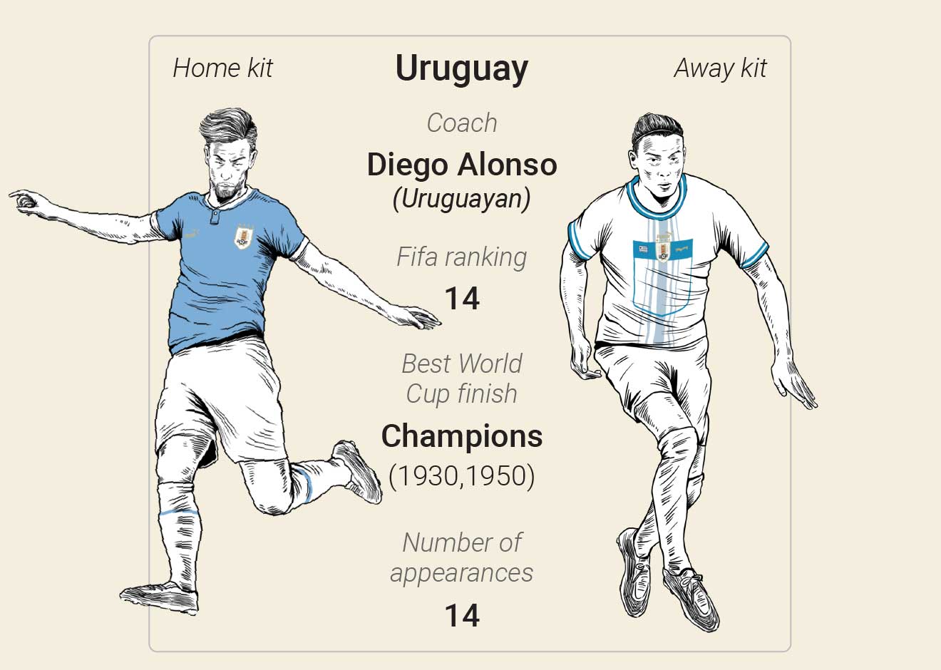 FIFA ranking Infographics