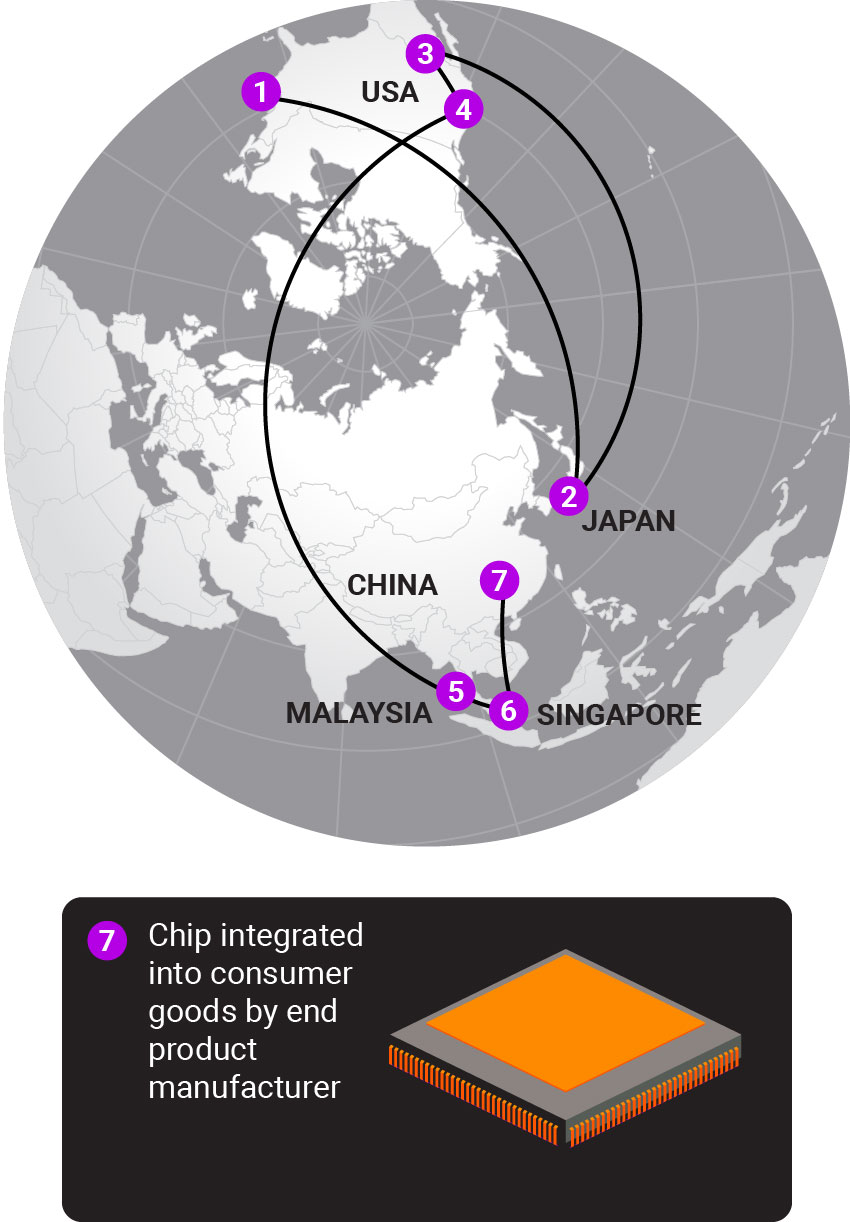 ‘Made in China 2025’ How Beijing is boosting its semiconductor industry