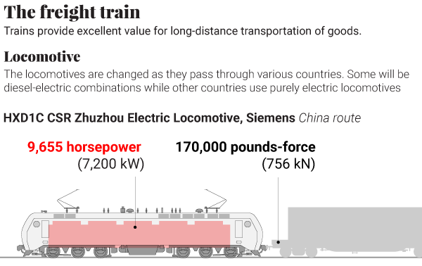 TEU containers