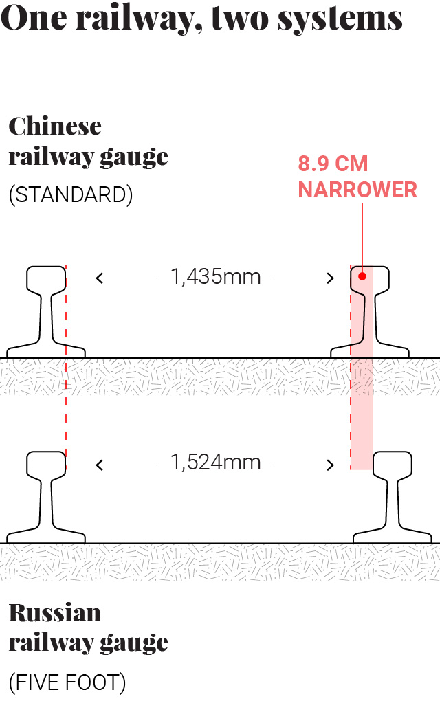 Railway gauge China - Kazakhstan