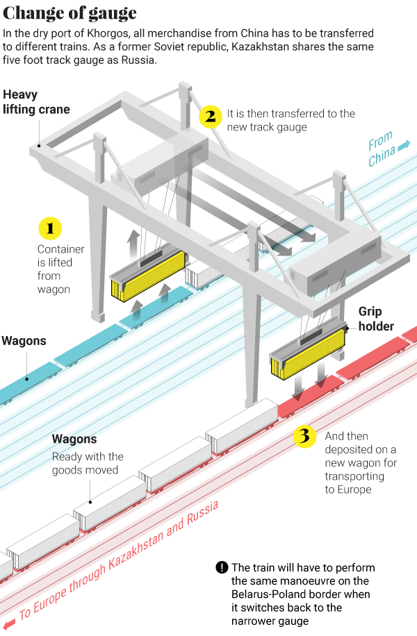 TEU containers