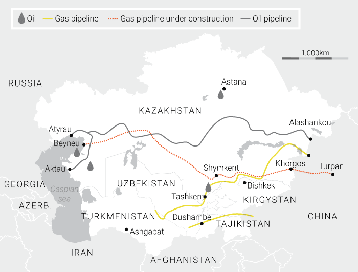 Central Asia Pipeline path