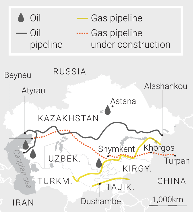 Central Asia Pipeline path