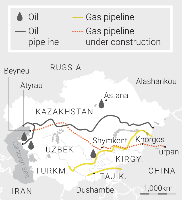 The Central Asian Gas Pipeline