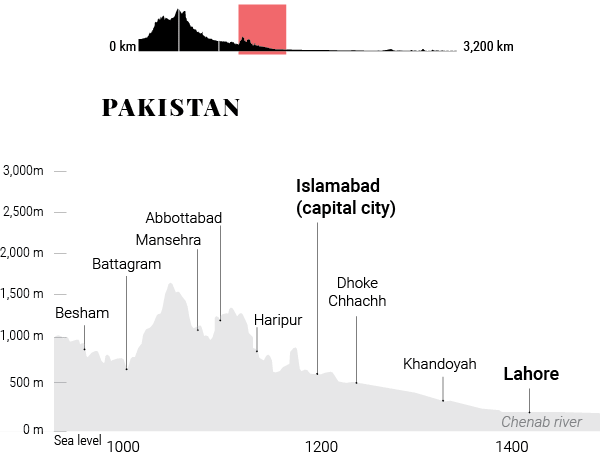 Islamabad, Pakistan elevation profile
