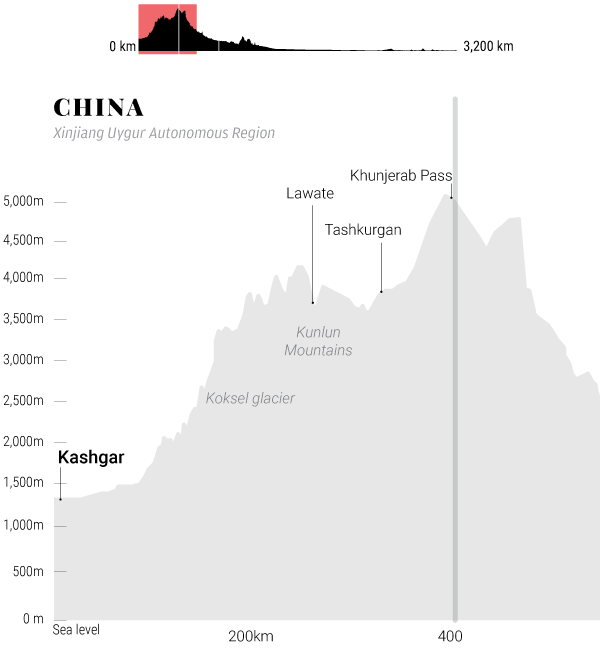 Kashgar, China elevation profile