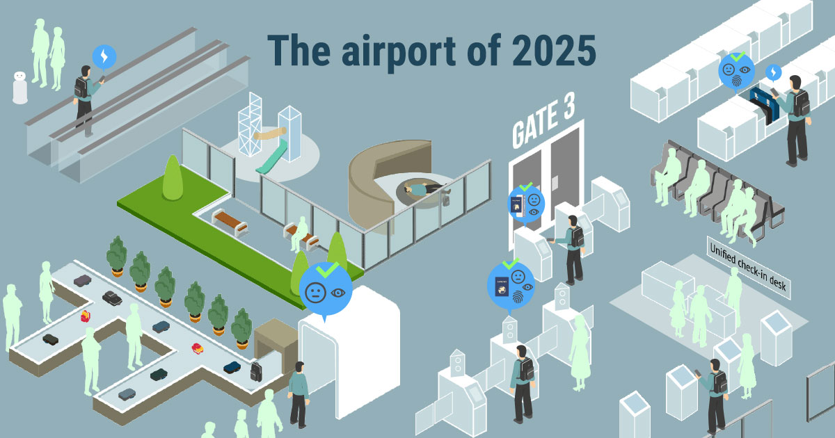 The airport of 2025